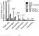 Fig. 12 - METHODS FOR IMPROVING ANTI-OXIDATION AND PREVENTING/TREATING DISEASES USING HYPO-ACYLATED LIPOPOLYSACCHARIDE