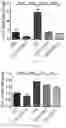 Fig. 14 - METHODS FOR IMPROVING ANTI-OXIDATION AND PREVENTING/TREATING DISEASES USING HYPO-ACYLATED LIPOPOLYSACCHARIDE