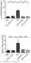 Fig. 15 - METHODS FOR IMPROVING ANTI-OXIDATION AND PREVENTING/TREATING DISEASES USING HYPO-ACYLATED LIPOPOLYSACCHARIDE