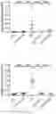 Fig. 16 - METHODS FOR IMPROVING ANTI-OXIDATION AND PREVENTING/TREATING DISEASES USING HYPO-ACYLATED LIPOPOLYSACCHARIDE