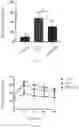 Fig. 17 - METHODS FOR IMPROVING ANTI-OXIDATION AND PREVENTING/TREATING DISEASES USING HYPO-ACYLATED LIPOPOLYSACCHARIDE