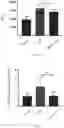 Fig. 18 - METHODS FOR IMPROVING ANTI-OXIDATION AND PREVENTING/TREATING DISEASES USING HYPO-ACYLATED LIPOPOLYSACCHARIDE