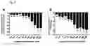 Fig. 10 - Sulfonated polystyrene derivative for use in the treatment and/or prophylaxis of cat flu