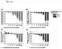 Fig. 11 - Sulfonated polystyrene derivative for use in the treatment and/or prophylaxis of cat flu