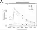 Fig. 01 - Biosynthesis of Selenium Nanoparticles Having Antimicrobial Activity