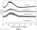 Fig. 13 - Biosynthesis of Selenium Nanoparticles Having Antimicrobial Activity