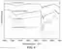 Fig. 14 - Biosynthesis of Selenium Nanoparticles Having Antimicrobial Activity