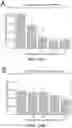 Fig. 16 - Biosynthesis of Selenium Nanoparticles Having Antimicrobial Activity