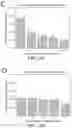 Fig. 17 - Biosynthesis of Selenium Nanoparticles Having Antimicrobial Activity
