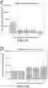 Fig. 19 - Biosynthesis of Selenium Nanoparticles Having Antimicrobial Activity