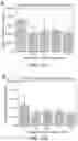 Fig. 20 - Biosynthesis of Selenium Nanoparticles Having Antimicrobial Activity