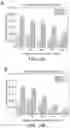 Fig. 24 - Biosynthesis of Selenium Nanoparticles Having Antimicrobial Activity