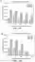 Fig. 25 - Biosynthesis of Selenium Nanoparticles Having Antimicrobial Activity