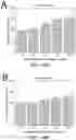 Fig. 30 - Biosynthesis of Selenium Nanoparticles Having Antimicrobial Activity