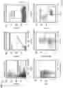 Fig. 06 - Methods and systems for increased production of stem cells