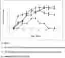 Fig. 01 - INDUCTION OF INFECTIOUS TOLERANCE BY EX VIVO REPROGRAMMED IMMUNE CELLS