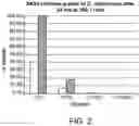 Fig. 03 - Tumoricidal and antimicrobial compositions and methods