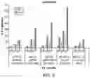 Fig. 05 - Tumoricidal and antimicrobial compositions and methods