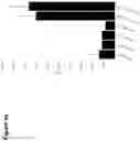 Fig. 07 - The Treatment of Protein Aggregation Diseases