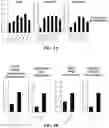 Fig. 05 - METHODS AND COMPOSITIONS FOR CELL THERAPY
