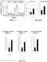 Fig. 06 - METHODS AND COMPOSITIONS FOR CELL THERAPY