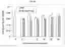 Fig. 13 - COMPOSITIONS AND METHODS FOR PREVENTING THE PROLIFERATION AND EPITHELIAL-MESENCHYMAL TRANSITION OF EPITHELIAL CELLS