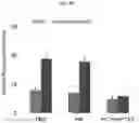 Fig. 15 - COMPOSITIONS AND METHODS FOR PREVENTING THE PROLIFERATION AND EPITHELIAL-MESENCHYMAL TRANSITION OF EPITHELIAL CELLS