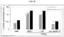 Fig. 32 - COMPOSITIONS AND METHODS FOR PREVENTING THE PROLIFERATION AND EPITHELIAL-MESENCHYMAL TRANSITION OF EPITHELIAL CELLS