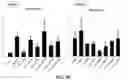 Fig. 17 - COMPOSITIONS AND METHODS FOR CANCER THERAPY