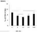 Fig. 29 - COMPOSITIONS AND METHODS FOR CANCER THERAPY