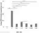 Fig. 42 - COMPOSITIONS AND METHODS FOR CANCER THERAPY