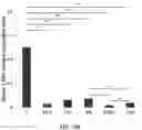 Fig. 43 - COMPOSITIONS AND METHODS FOR CANCER THERAPY