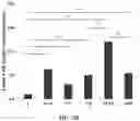 Fig. 45 - COMPOSITIONS AND METHODS FOR CANCER THERAPY