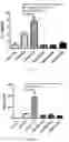 Fig. 07 - strain and use thereof
