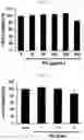Fig. 02 - CO-ADMINISTRATION COMPOSITION FOR PREVENTING OR TREATING HYPERCHOLESTEROLEMIA, CONTAINING BALLOON-FLOWER EXTRACT OR PLATYCODIN D DERIVED THEREFROM AS ACTIVE INGREDIENT