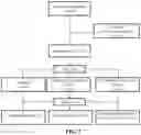 Fig. 02 - Compositions and methods useful in treatment of lower urinary tract symptoms, benign prostatic hyperplasia, erectile dysfunction, and other diseases or symptoms