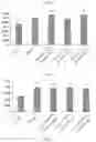 Fig. 03 - TRADITIONAL CHINESE MEDICINE COMPOUND COMPOSITION WITH ANTI-ANXIETY EFFECT AND PREPARATION METHOD AND APPLICATIONS THEREOF