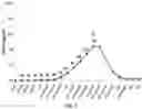 Fig. 08 - ENZYMATICALLY TREATED CATECHIN PRODUCT WITH INCREASED CONTENTS OF GALLIC ACID, EPICATECHIN, AND EPIGALLOCATECHIN AND METHOD FOR PRODUCING SAME