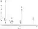 Fig. 10 - ENZYMATICALLY TREATED CATECHIN PRODUCT WITH INCREASED CONTENTS OF GALLIC ACID, EPICATECHIN, AND EPIGALLOCATECHIN AND METHOD FOR PRODUCING SAME