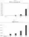 Fig. 02 - Peptide having antioxidant activity and composition containing same