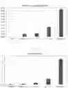 Fig. 03 - Peptide having antioxidant activity and composition containing same