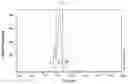 Fig. 04 - Peptide having antioxidant activity and composition containing same