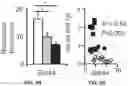 Fig. 10 - THERMOGENIC COMPOSITIONS AND METHODS