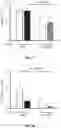 Fig. 101 - THERMOGENIC COMPOSITIONS AND METHODS