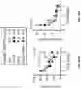 Fig. 126 - THERMOGENIC COMPOSITIONS AND METHODS