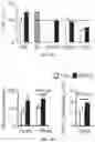 Fig. 50 - THERMOGENIC COMPOSITIONS AND METHODS