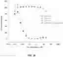 Fig. 67 - THERMOGENIC COMPOSITIONS AND METHODS