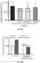 Fig. 70 - THERMOGENIC COMPOSITIONS AND METHODS