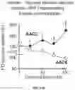 Fig. 96 - THERMOGENIC COMPOSITIONS AND METHODS