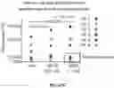 Fig. 97 - THERMOGENIC COMPOSITIONS AND METHODS